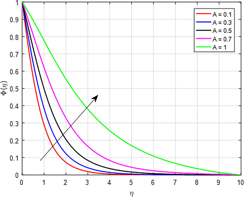 Figure 33