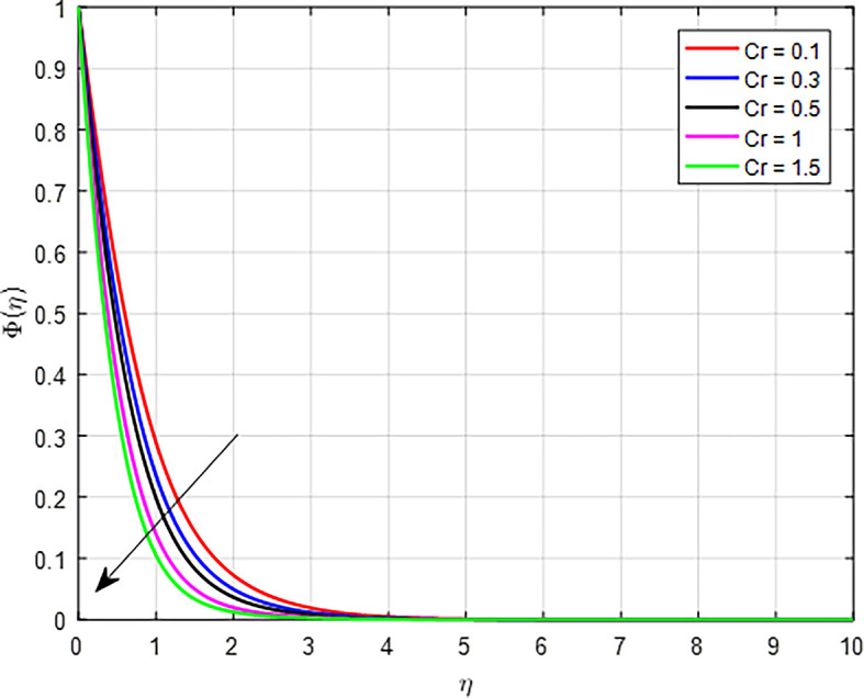 Figure 34