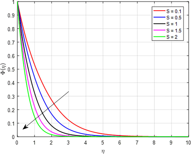 Figure 35