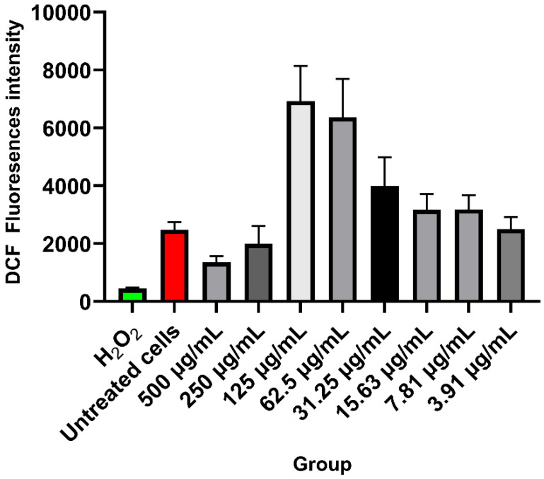 Figure 6