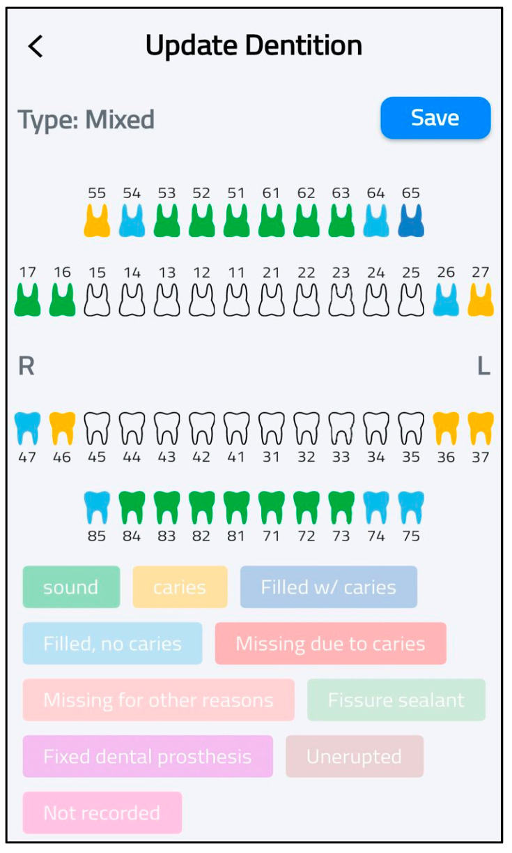 Figure 6