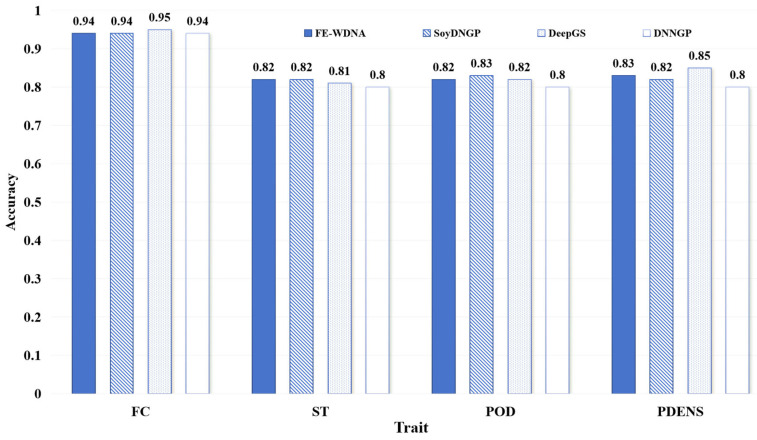 Figure 4