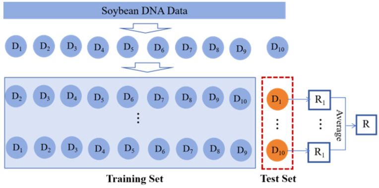 Figure 13