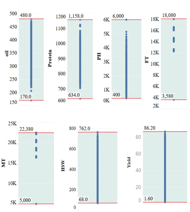 Figure 14