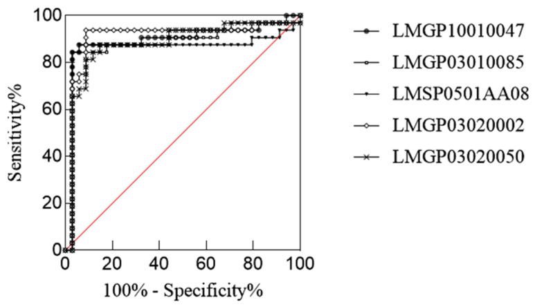 Figure 5