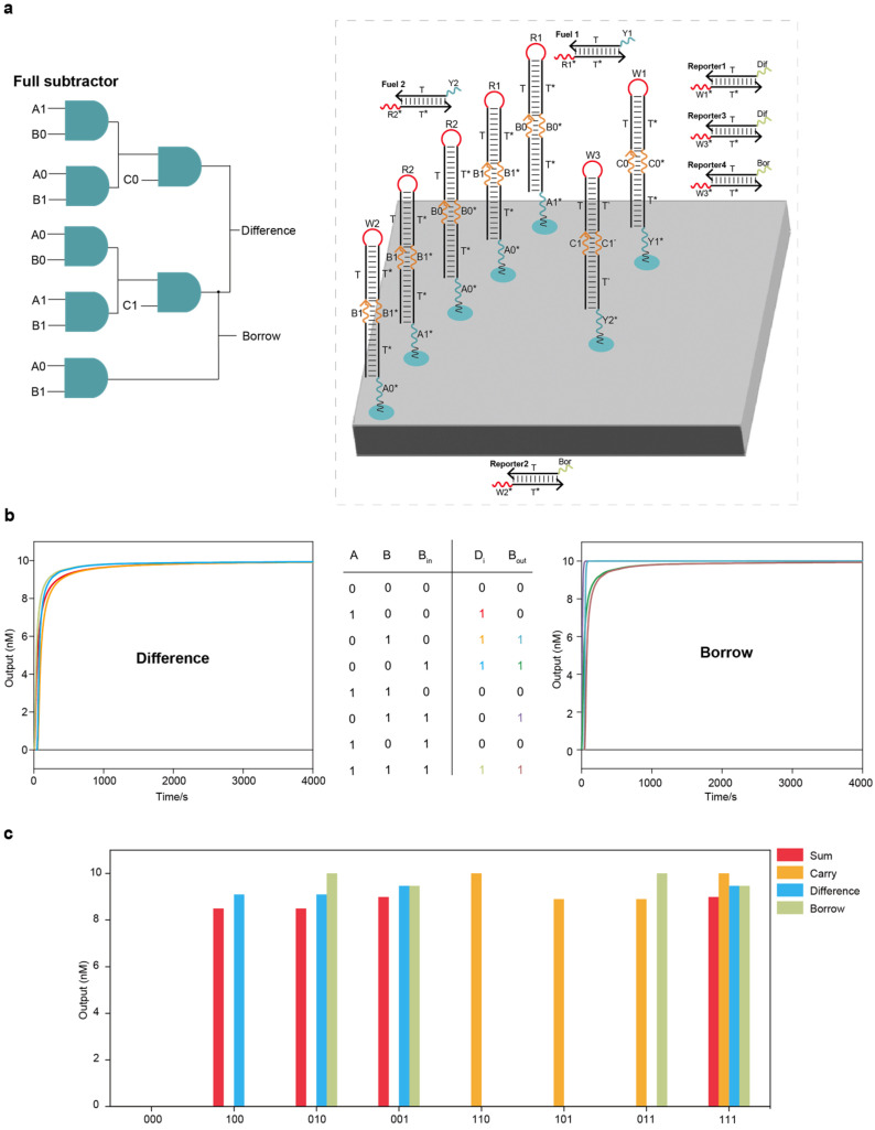Figure 4