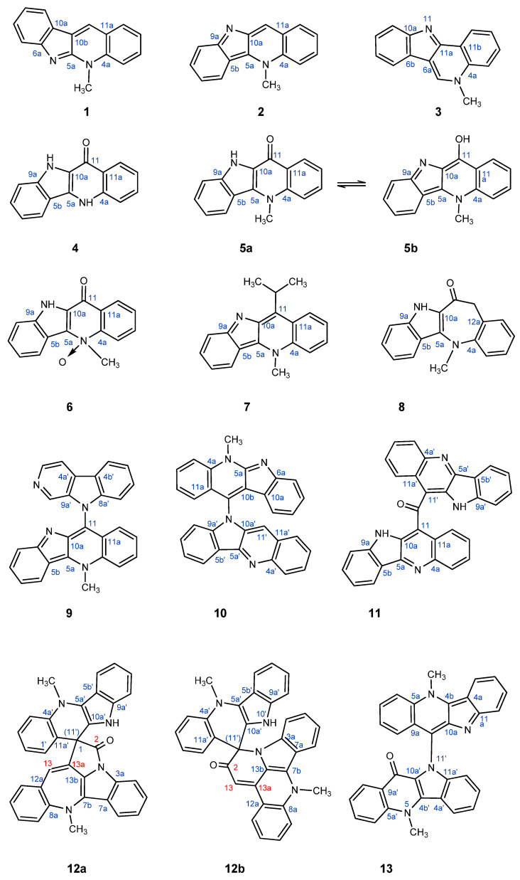Figure 6