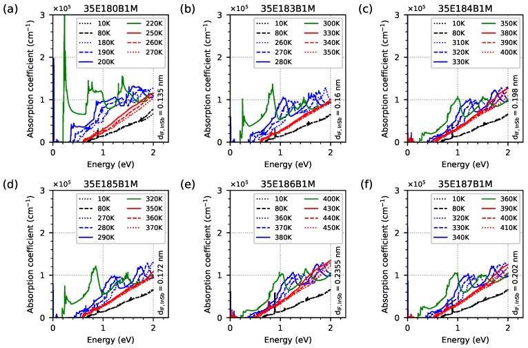 Figure 18