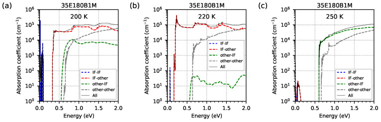 Figure 19
