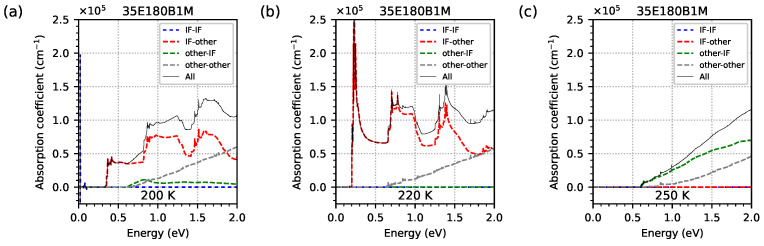 Figure 20