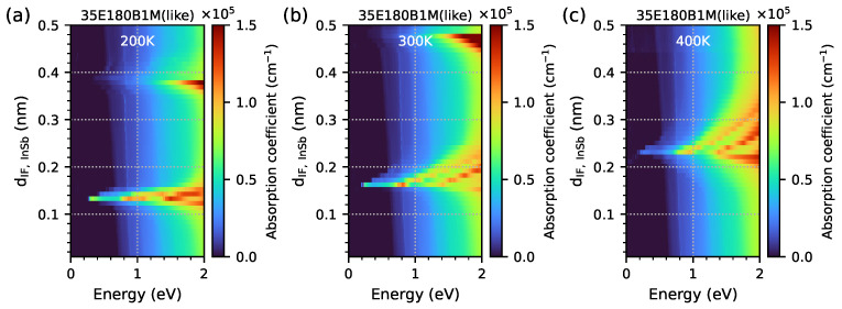 Figure 21