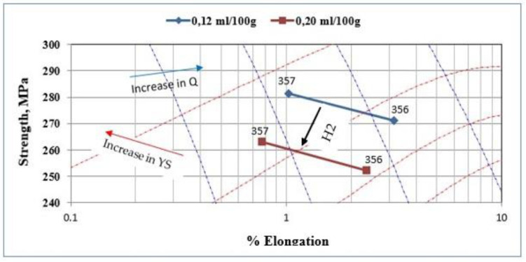 Figure 19