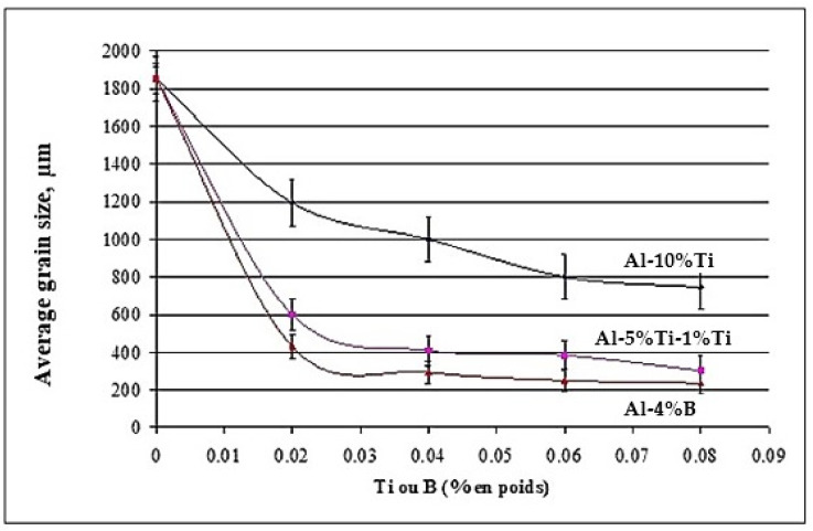 Figure 21