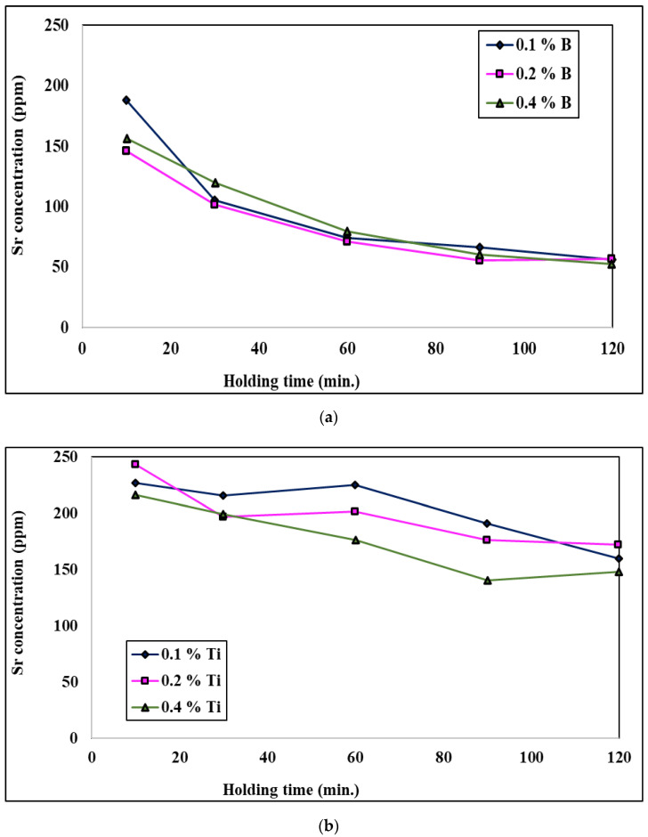 Figure 22