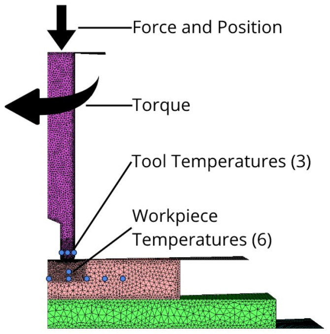 Figure 9