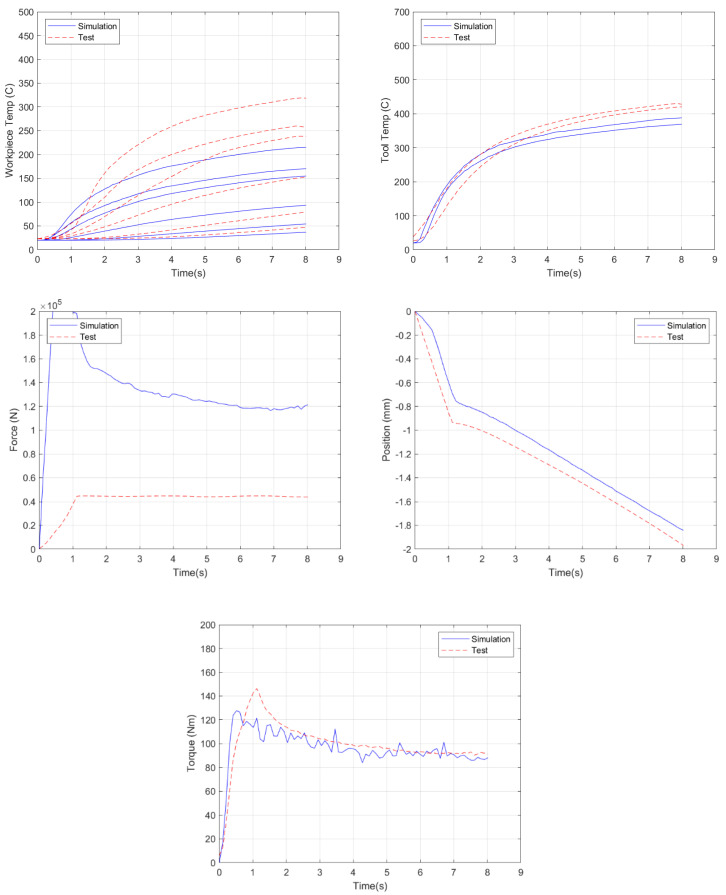 Figure 16