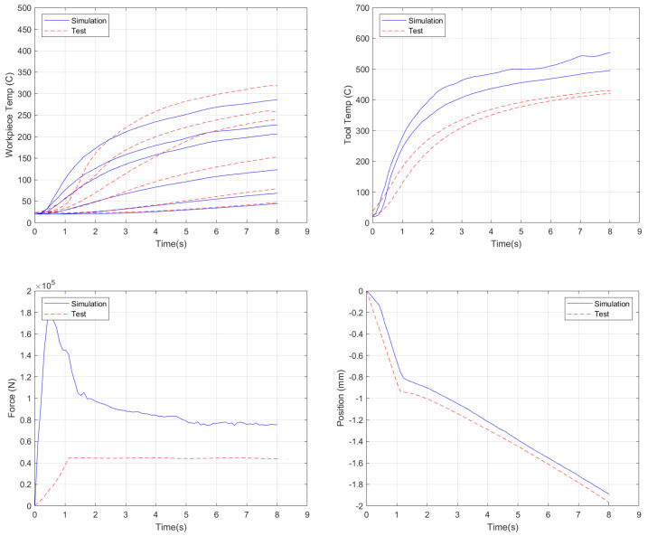 Figure 17