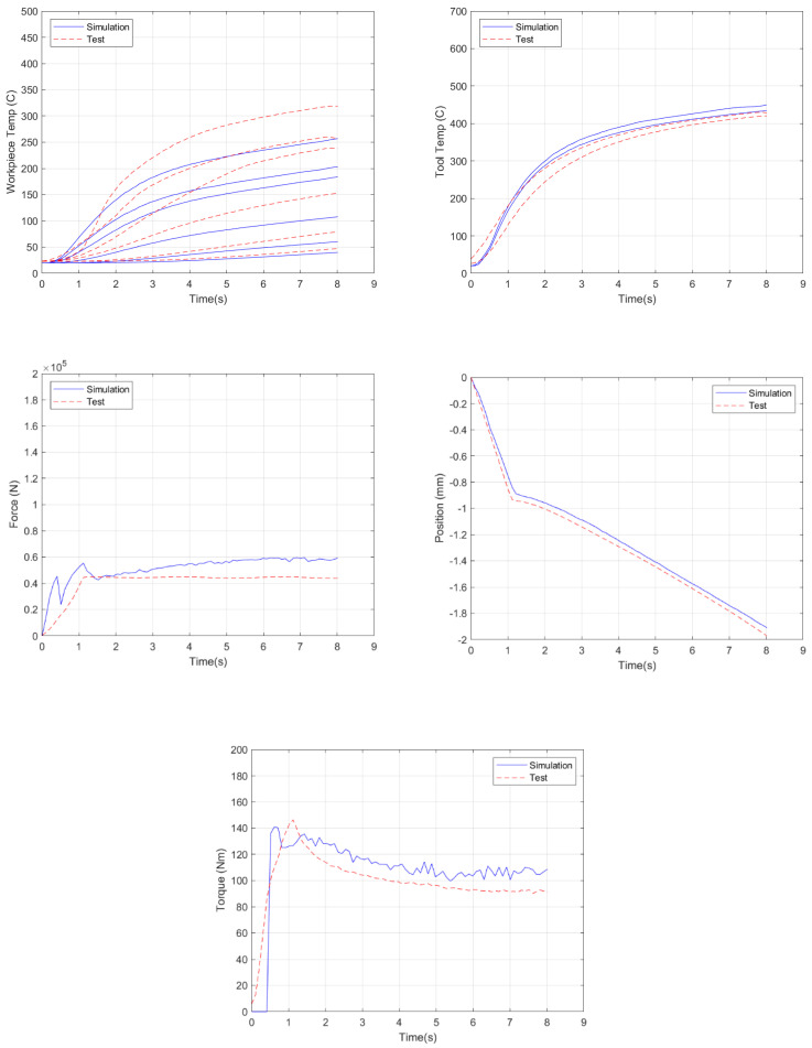 Figure 18