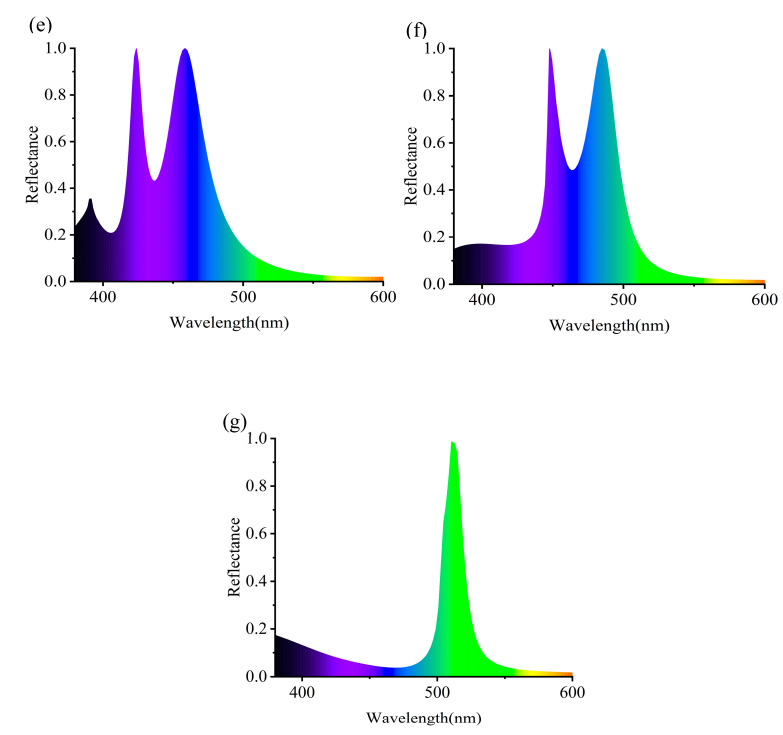 Figure 9