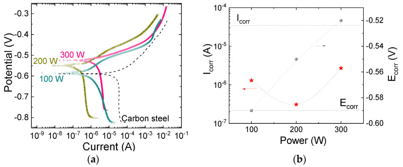 Figure 12