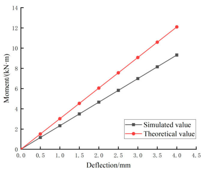 Figure 21