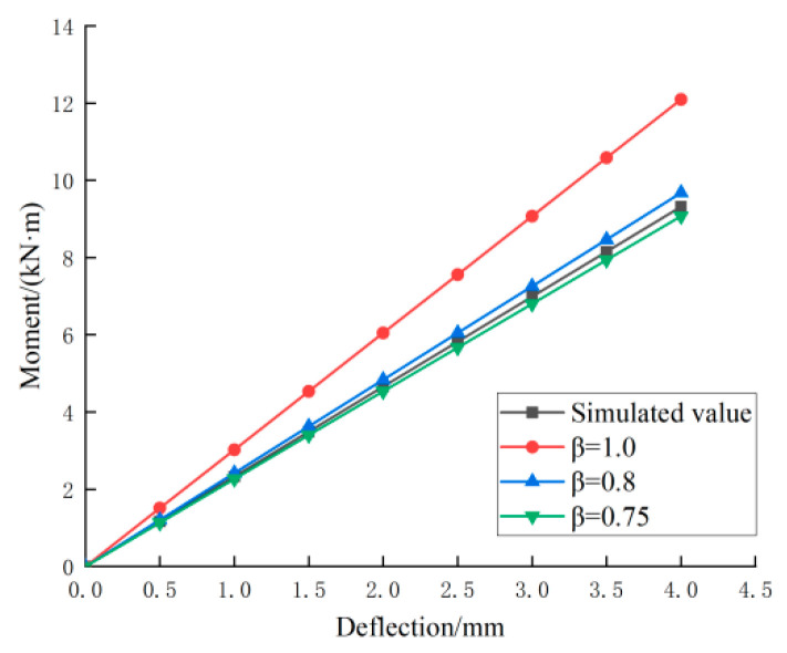 Figure 22