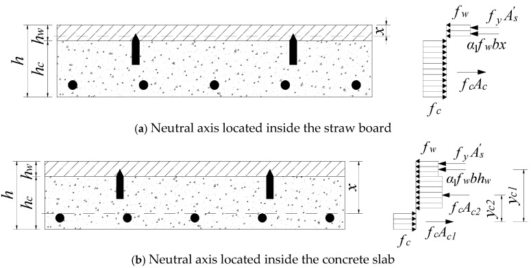 Figure 23