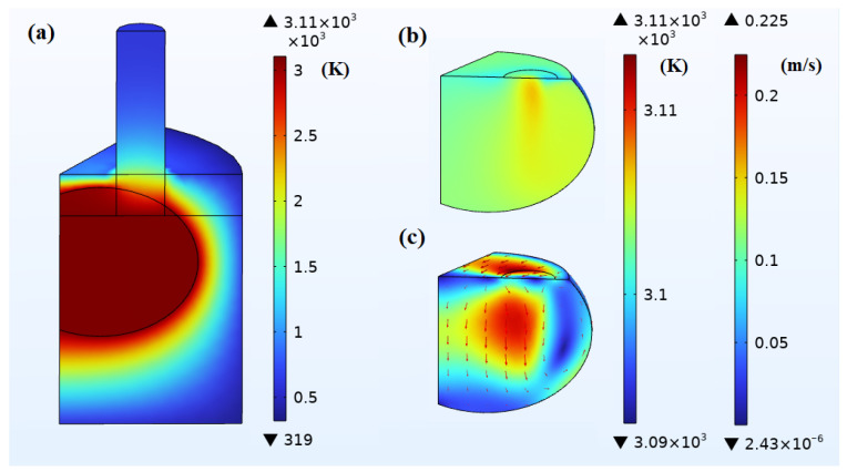 Figure 12