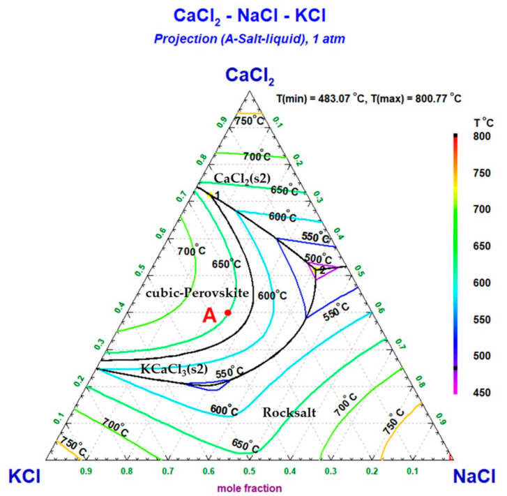 Figure 16