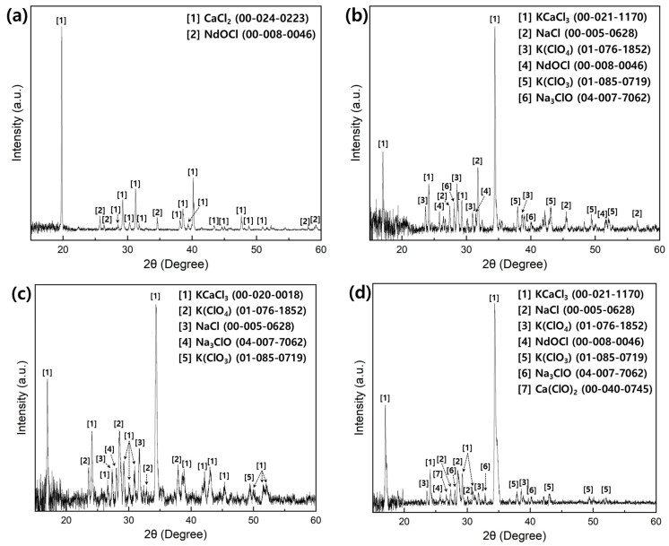 Figure 18