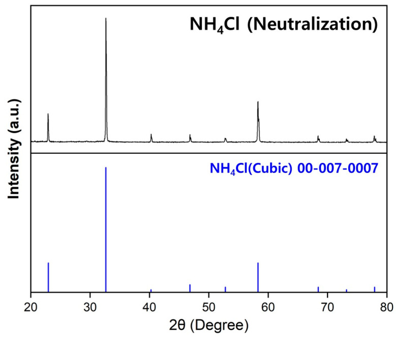 Figure 19