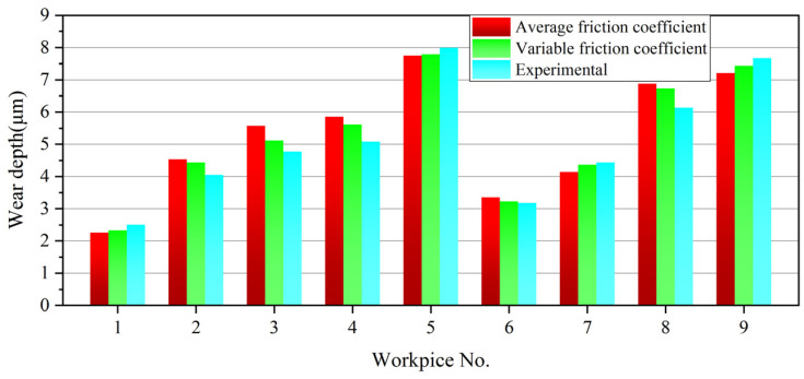 Figure 14