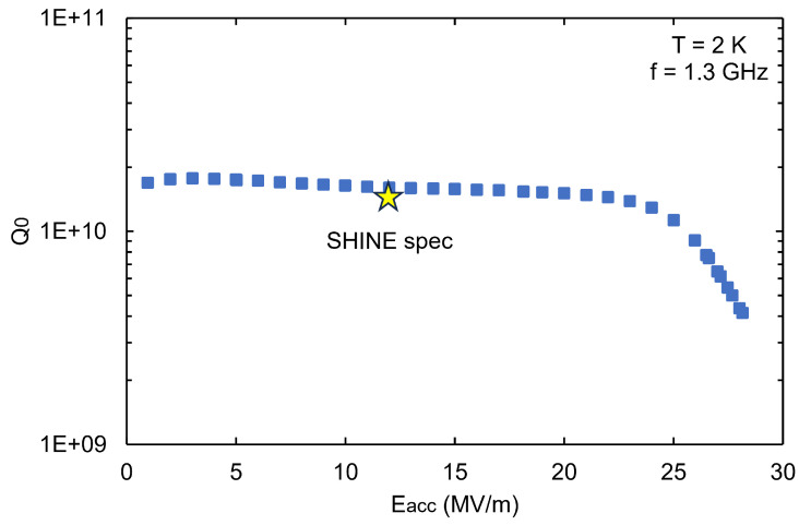 Figure 14