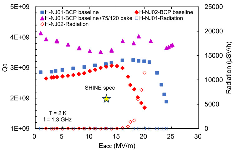 Figure 16