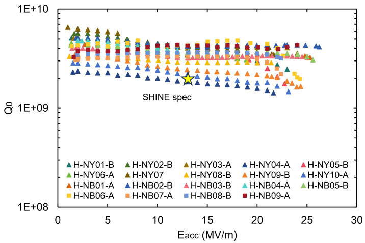 Figure 17