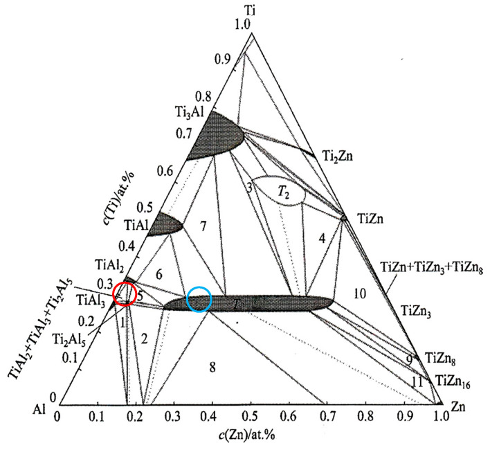 Figure 8