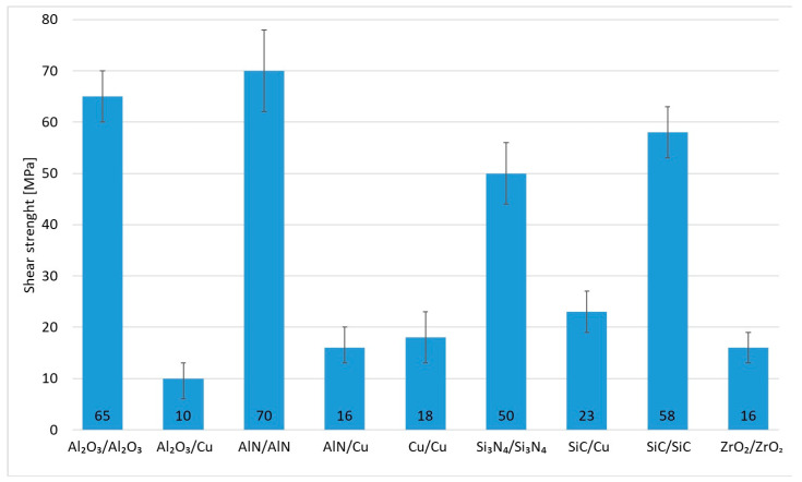 Figure 17