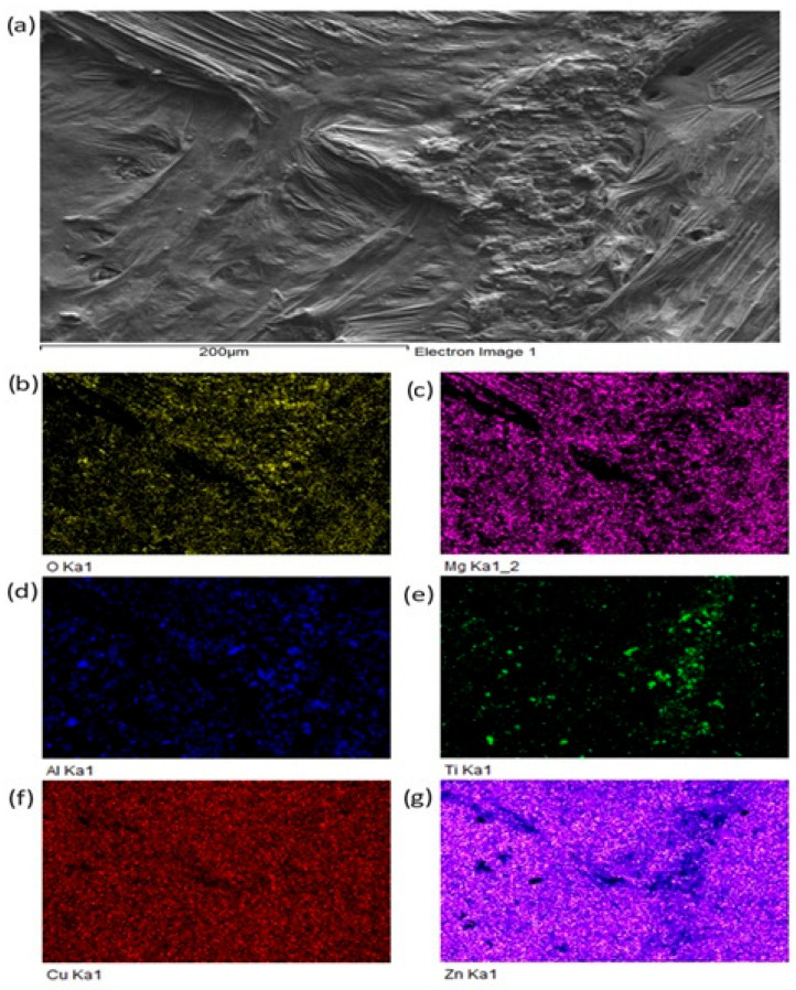 Figure 18