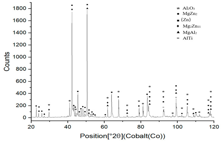 Figure 19