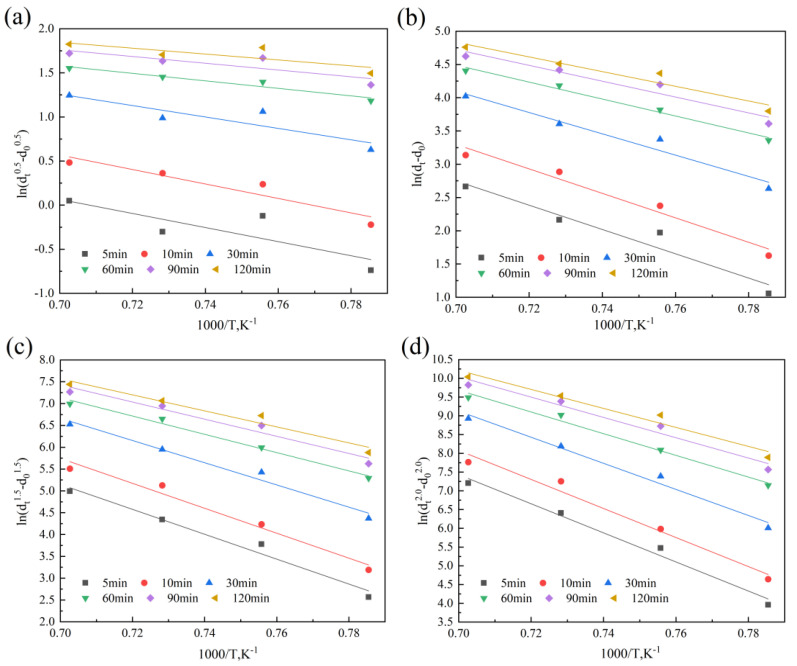 Figure 14