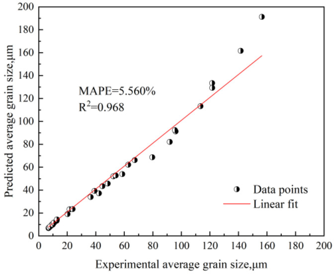 Figure 17