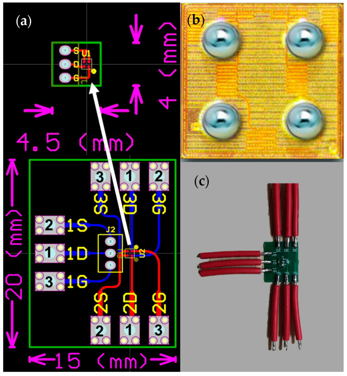 Figure 2