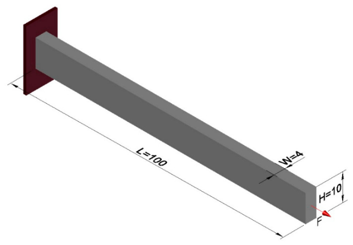 Figure 11