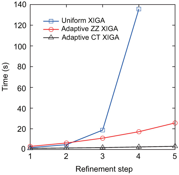 Figure 19