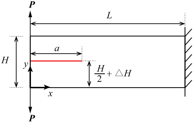 Figure 21