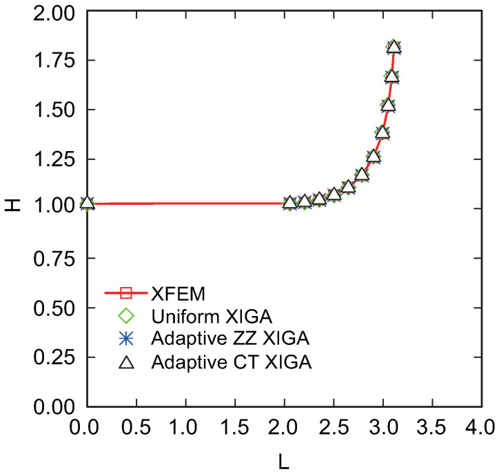 Figure 23