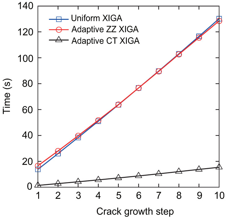 Figure 24