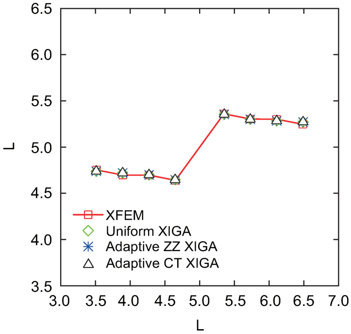 Figure 27