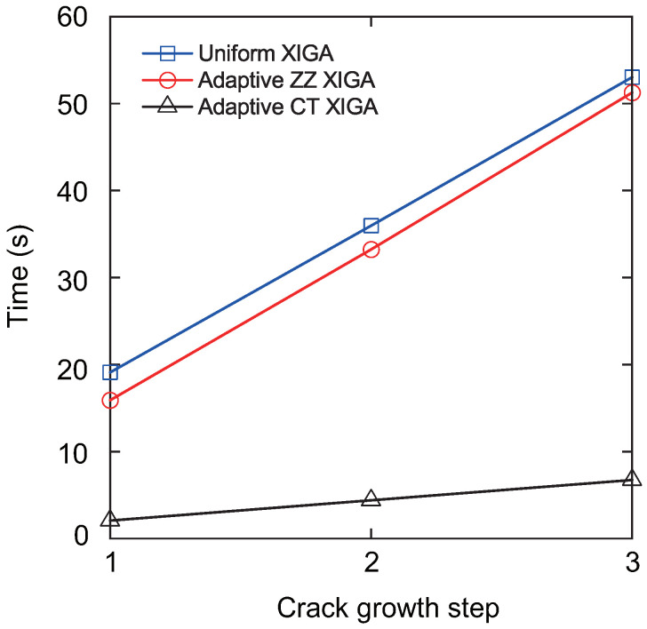Figure 28