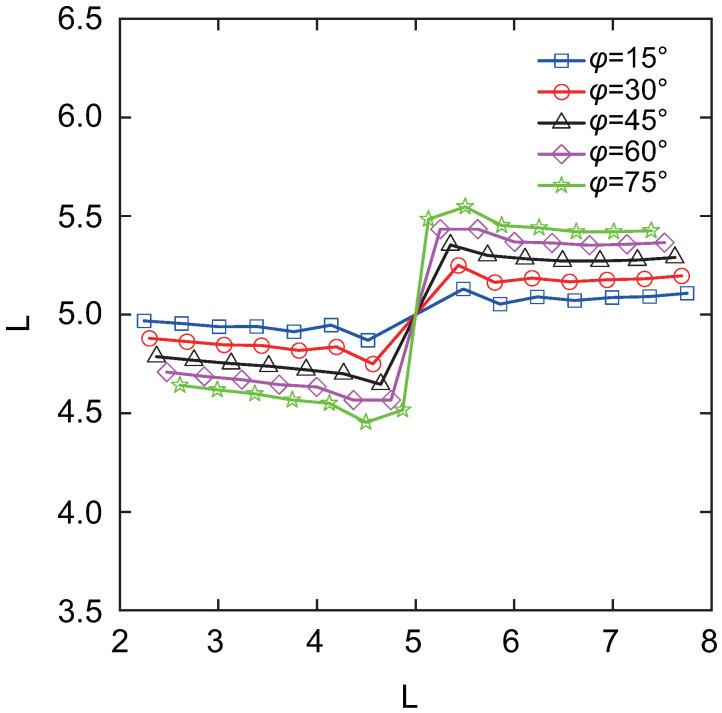 Figure 29